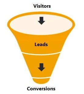 Conversion Optimization Funnel