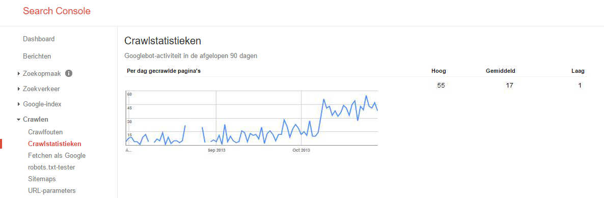 hoe-vaak-bezoekt-google-mijn-site-1-translators-image