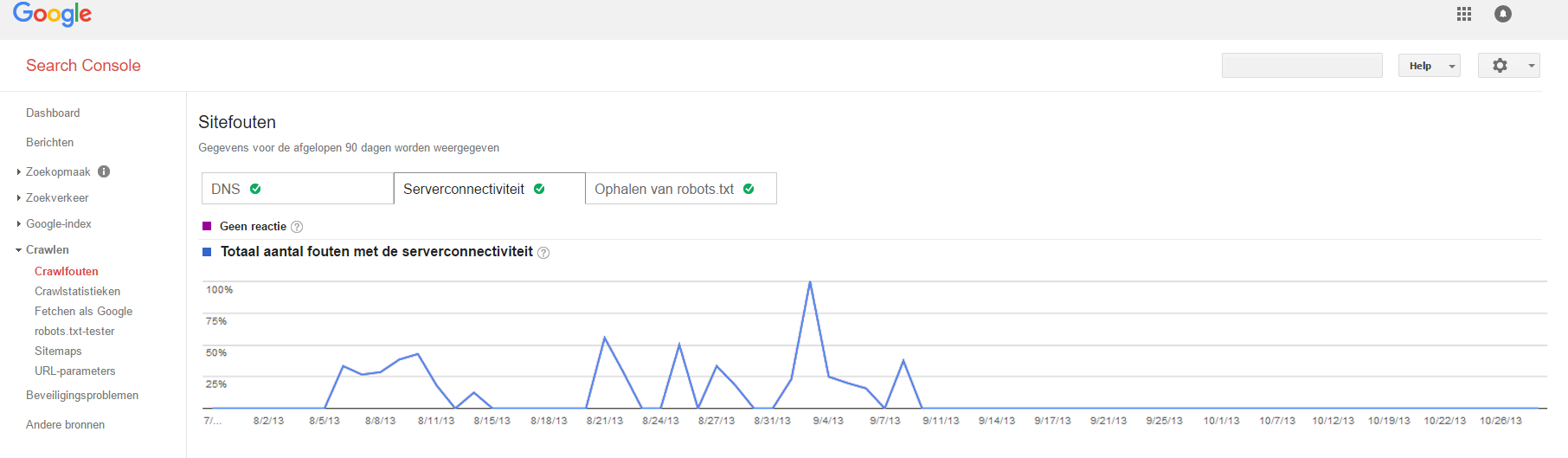 hoe-vaak-bezoekt-google-mijn-site-2-translators-image
