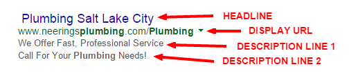 anatomy of a ppc ad