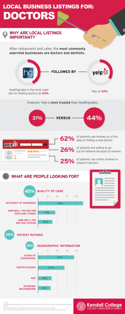 seo for local doctors