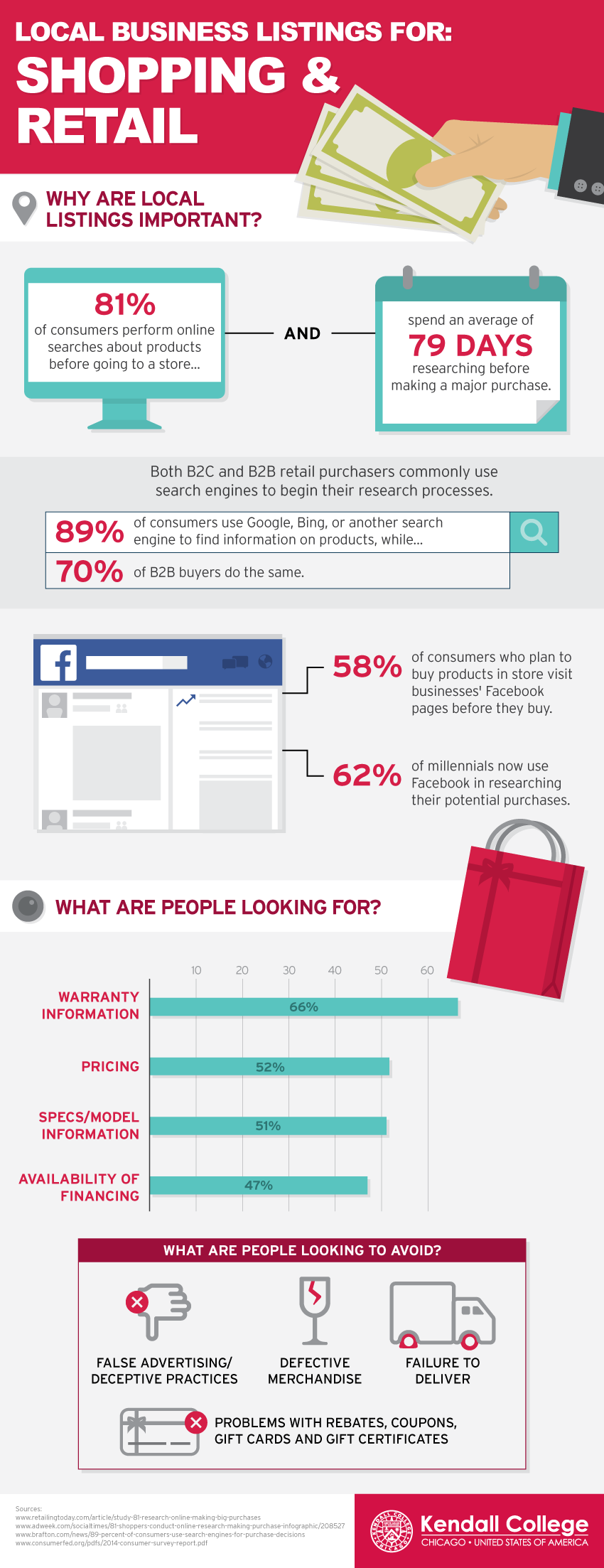 seo for retail