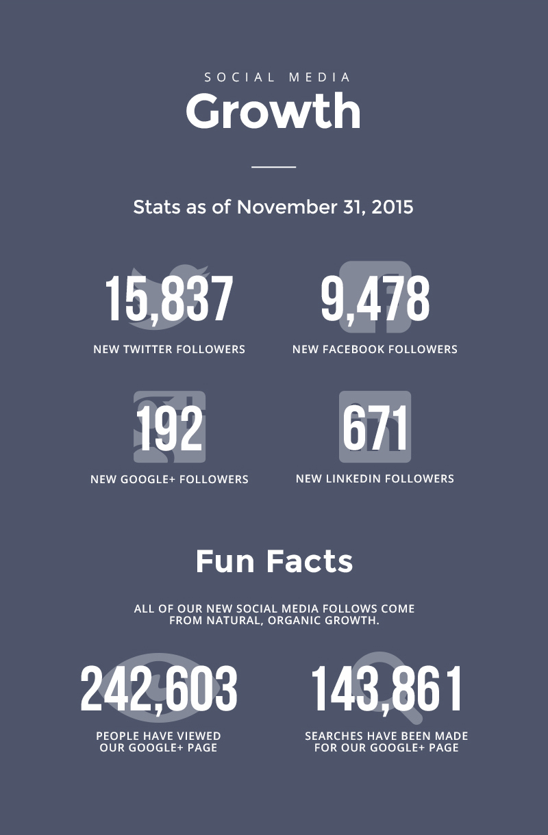 Social Media Growth