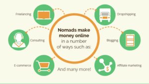 nomad freelancers