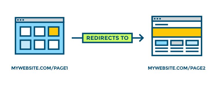 How A Page Redirects