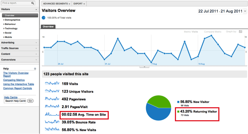 analytics