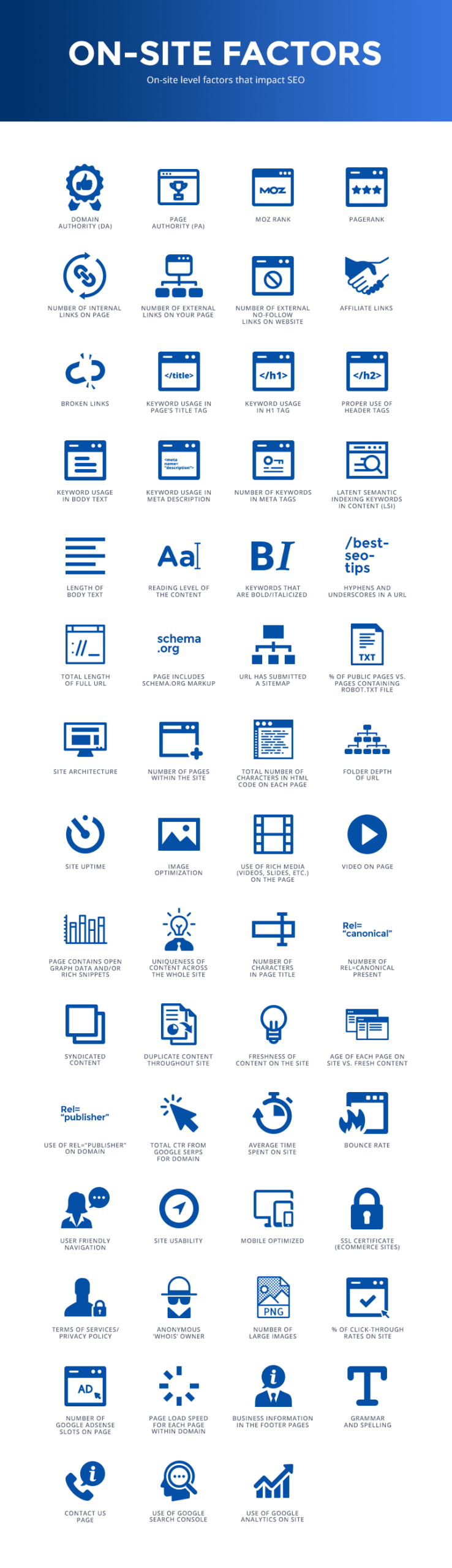 On Site Search Ranking Factors Infographic