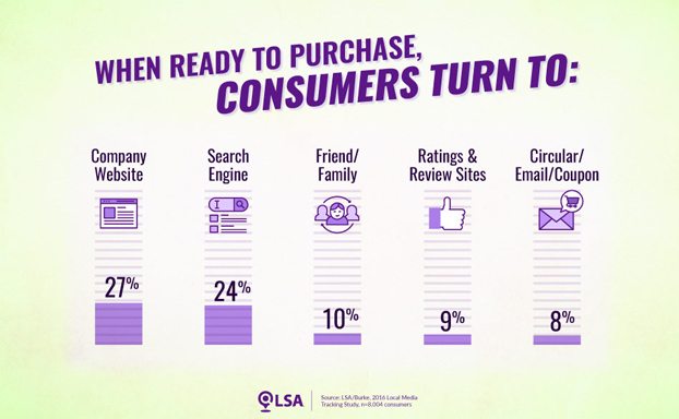 infographic from LSA