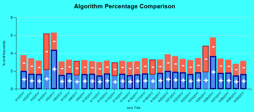 April 2017 Ranking Fluctuations
