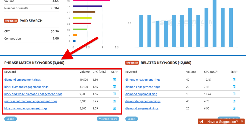semrush phrase match