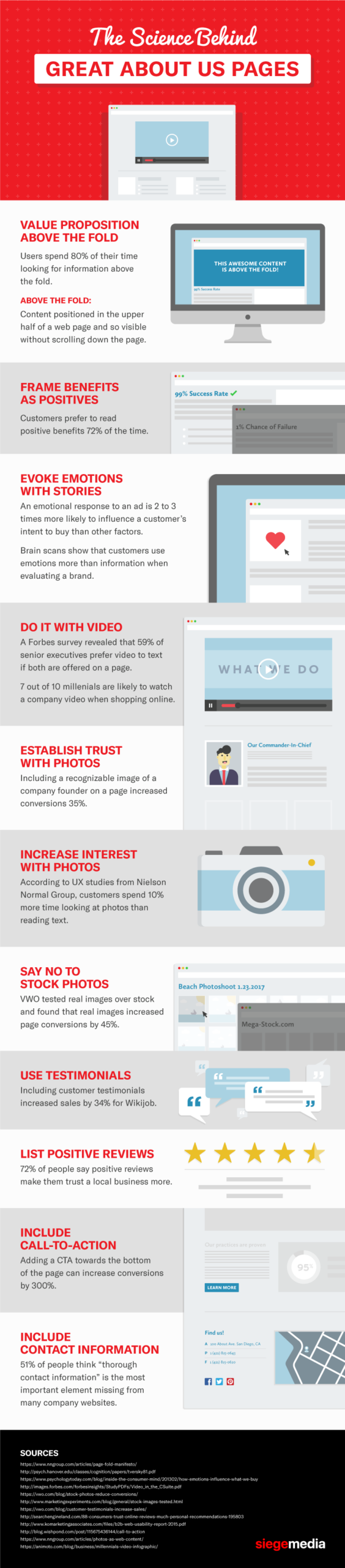 about us page infographic