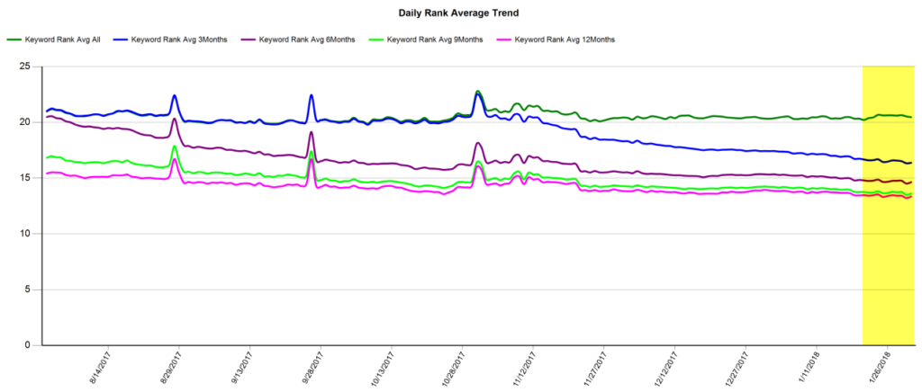 Boostability January Averages