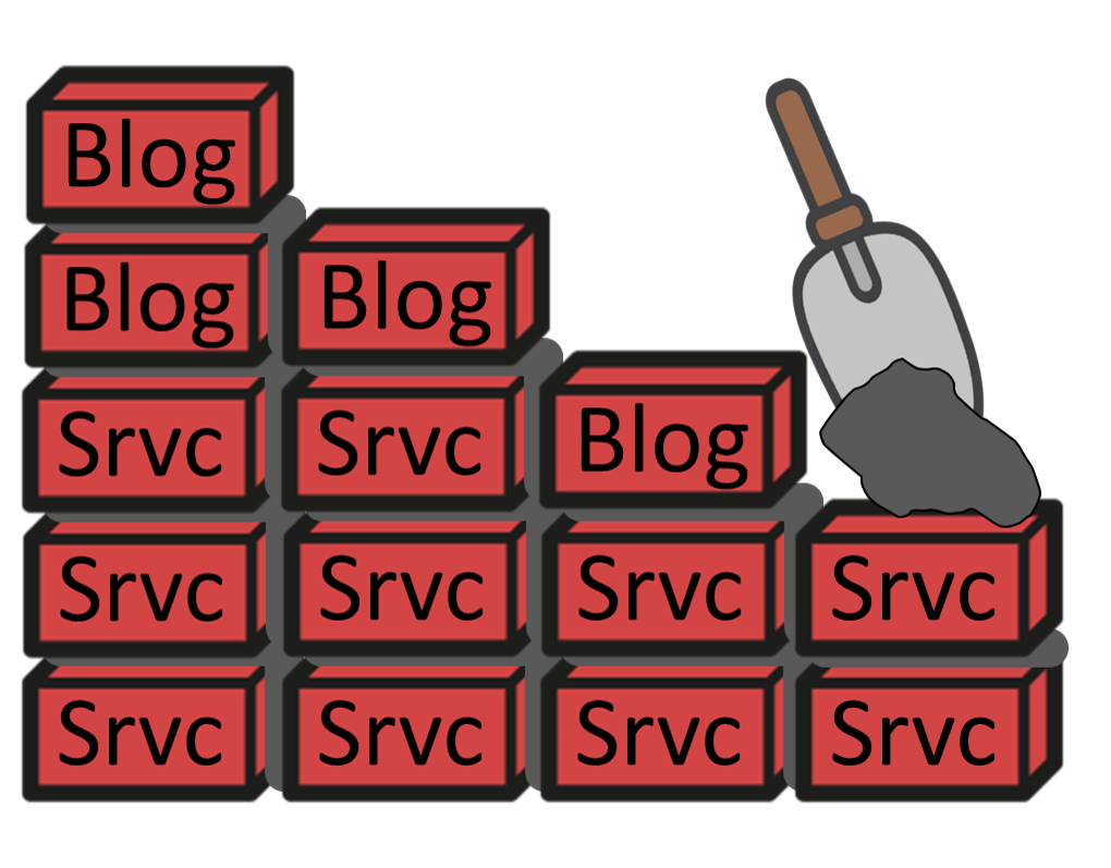 Building Content Walls Example