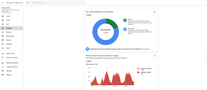 Google business Circle Chart
