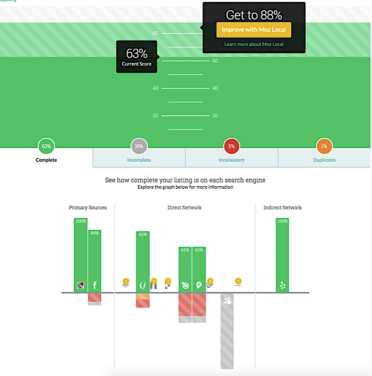 Local SEO moz tool
