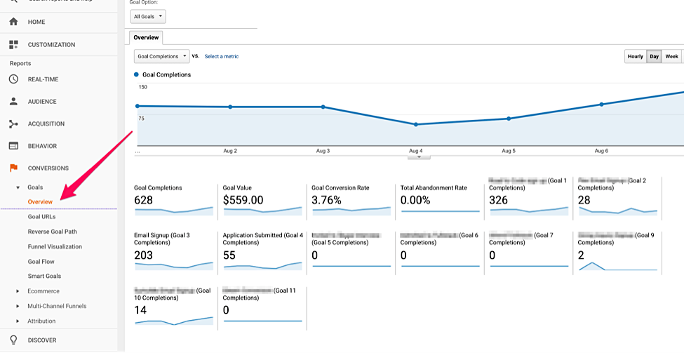6 Google Analytics Metrics3