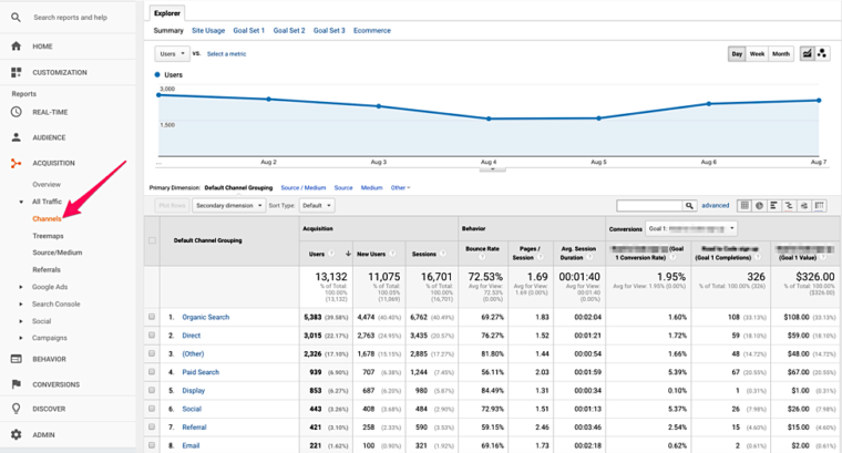 6 Google Analytics Metrics5