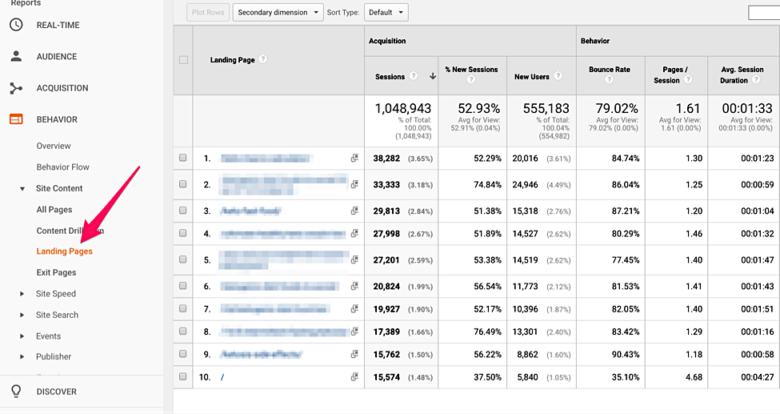6 Google Analytics Metrics7