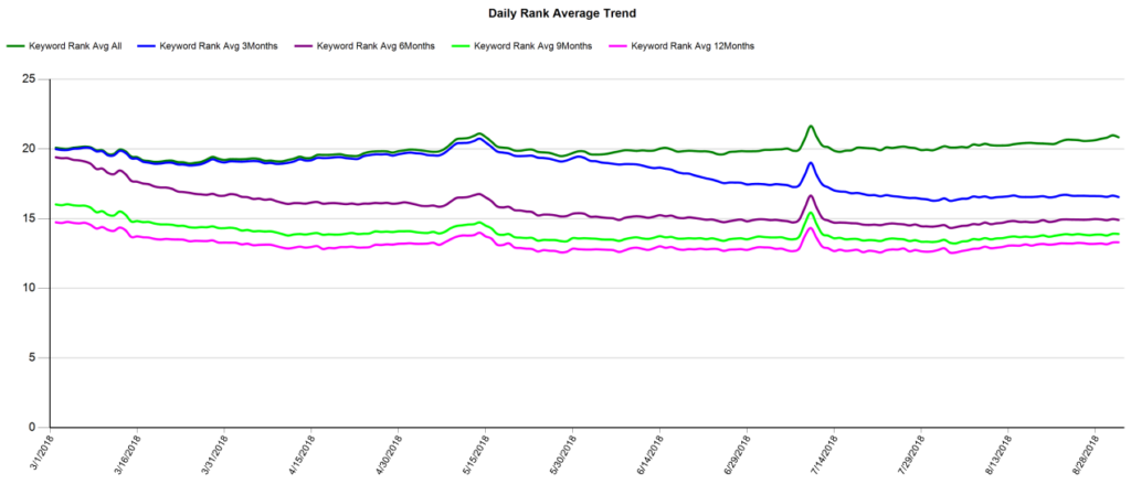 general trends