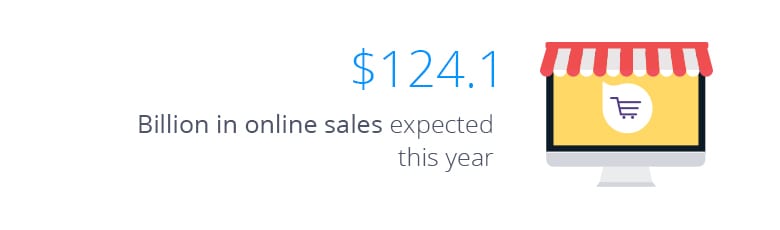 expected holiday sales