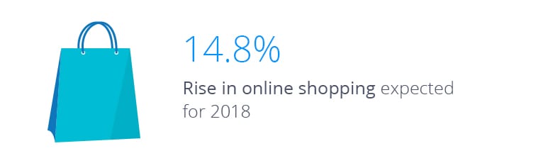 rise in holiday spend
