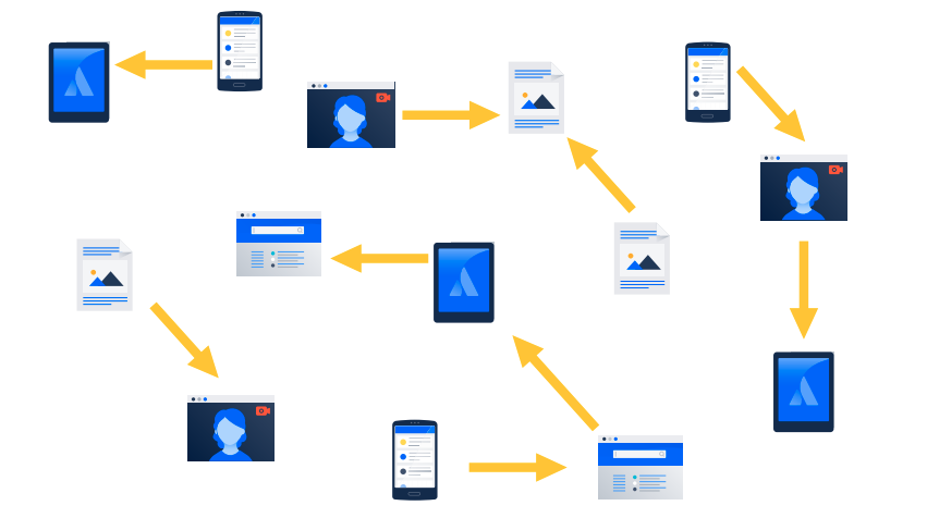 Customer Content Journey