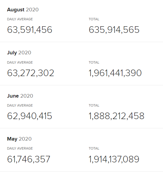 DuckDuckGo monthly query numbers