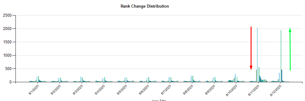 Boostability Data on August 10 Glitch