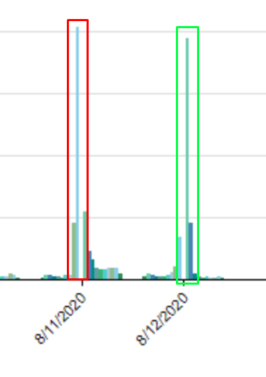 Close view of ranking shifts
