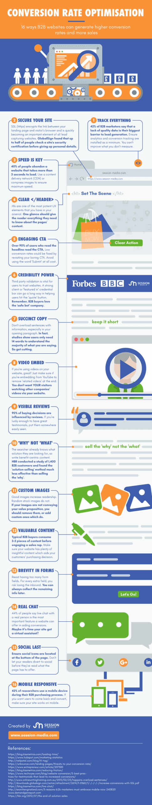conversion rate optimization infographic