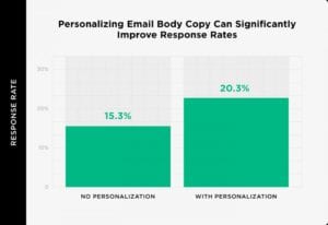 email outreach tips 1