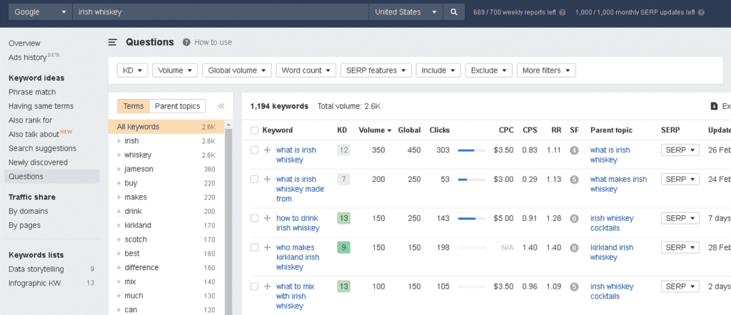 keywords explorer