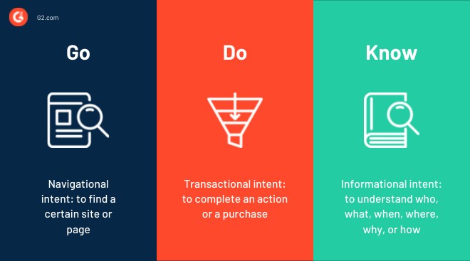 SEO user intent