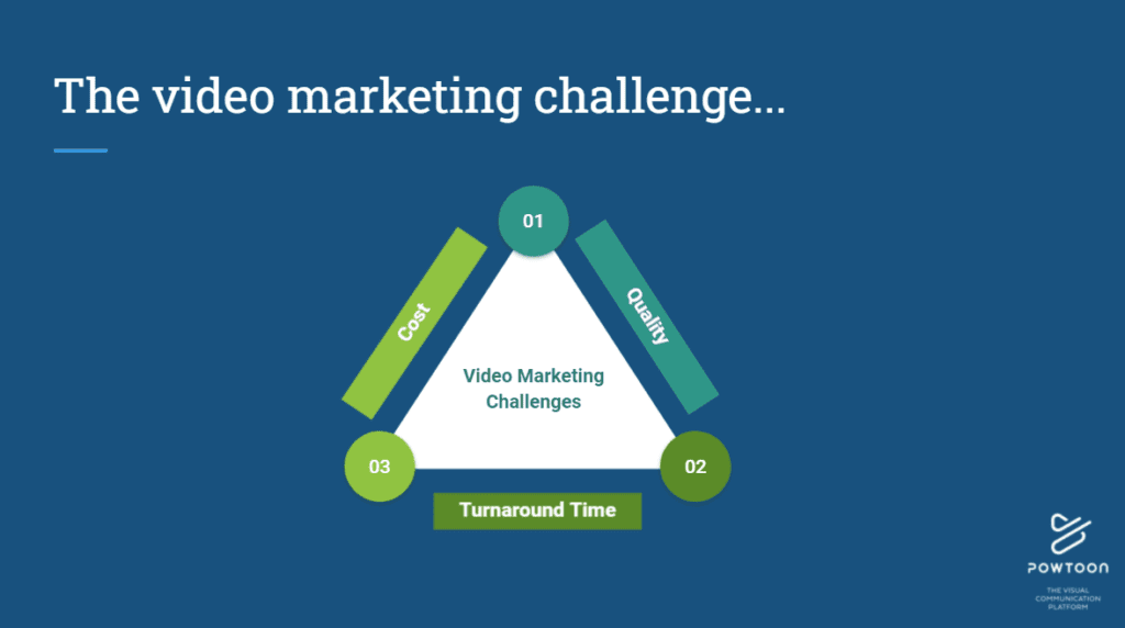 video marketing challenge