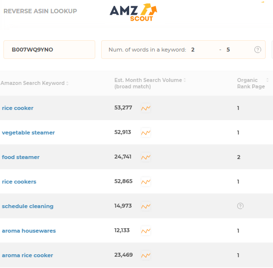 amazon seo 2
