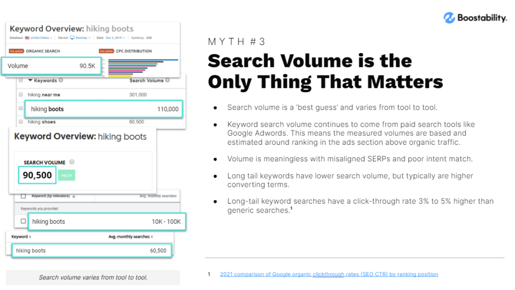 Myth 3 search sessions