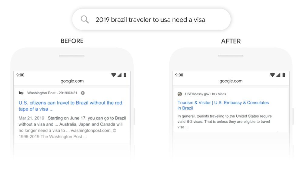 SERP before and after