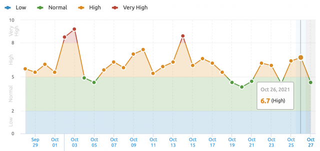 unconfirmed algorithm updates