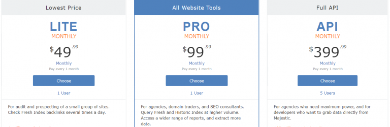 Majestic SEO Features