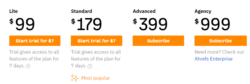 Ahrefs Pricing