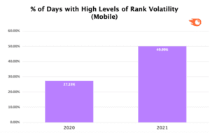 semrush mobile volatility