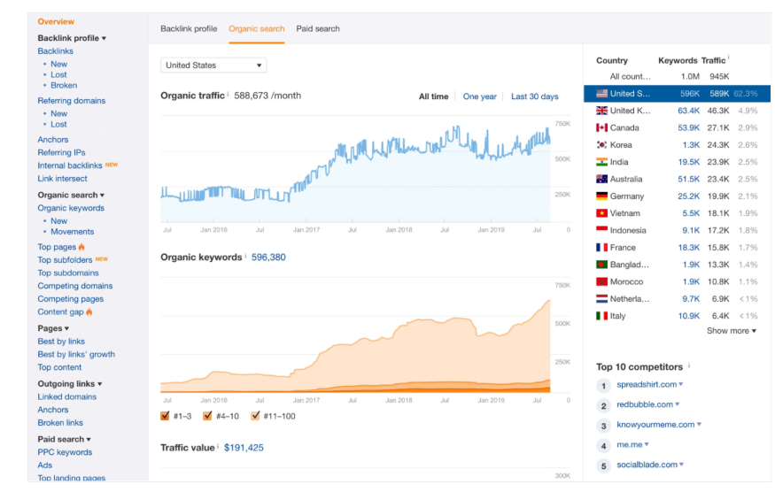 ahrefs list building tool
