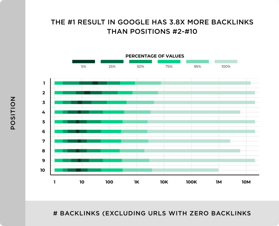Backlinks positions