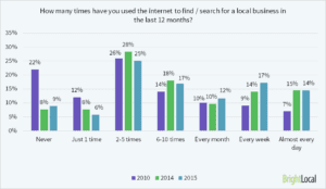 Client Testimonial Graph