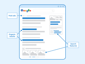 Google SERP Layout