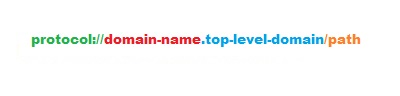 URL Structure