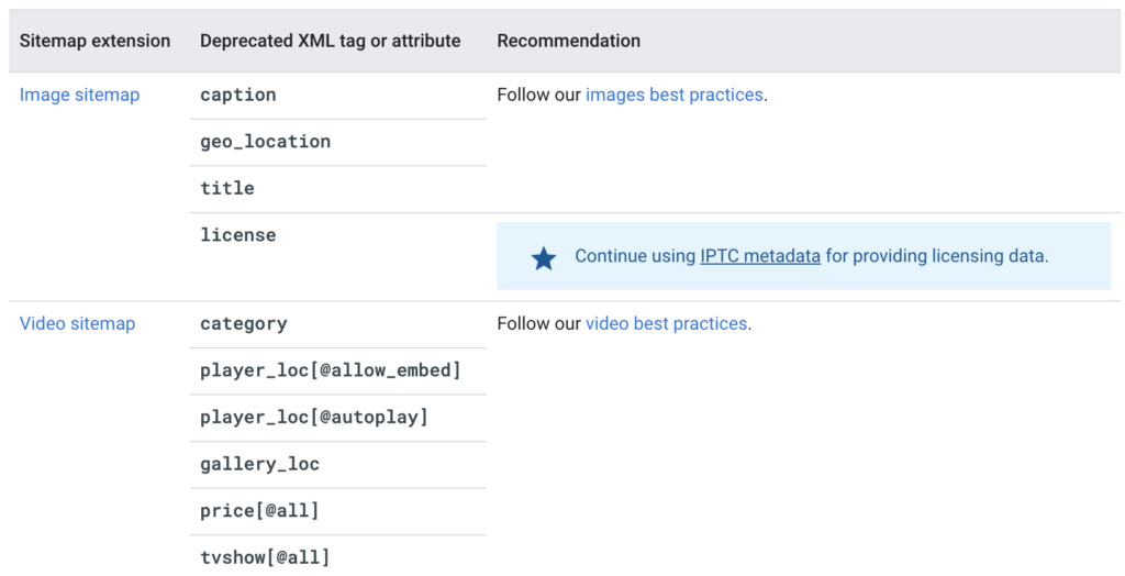 effected sitemap extension tags