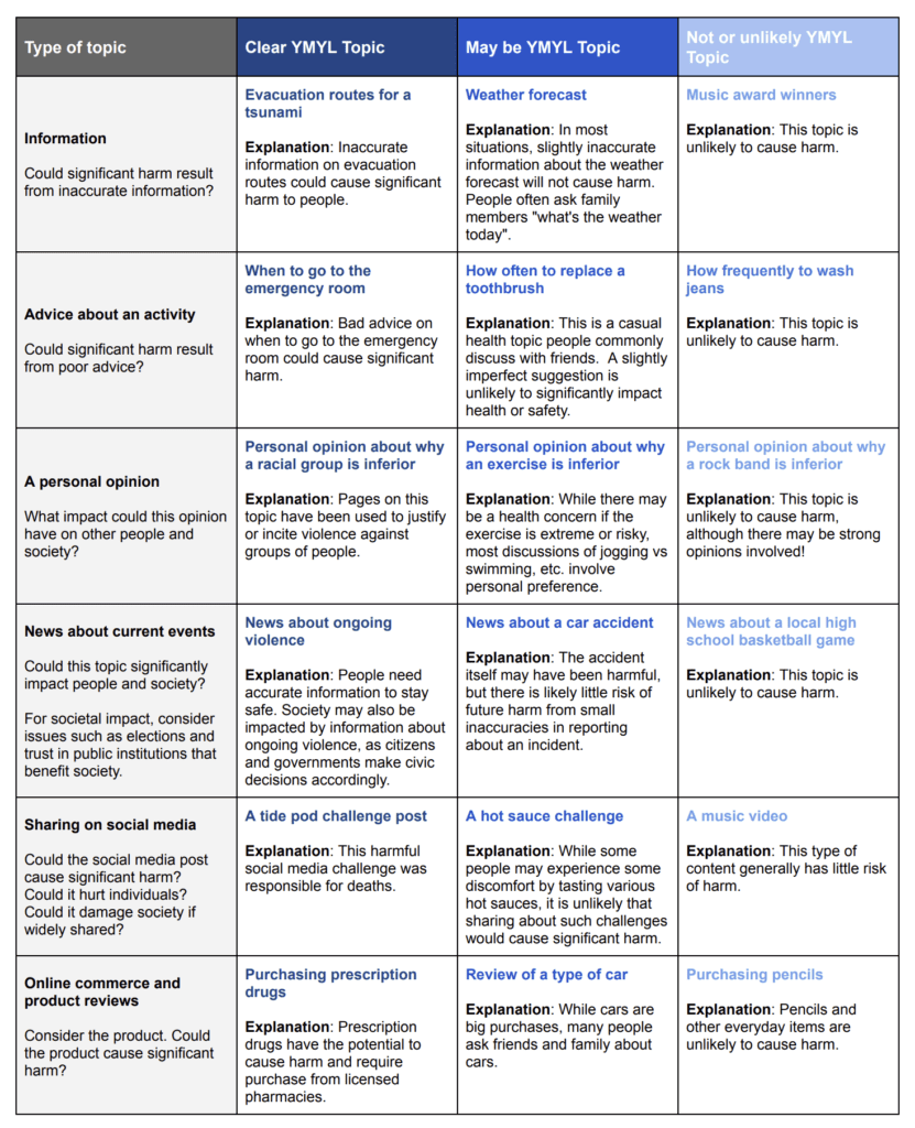 Google Quality Rater Guideline Updates
