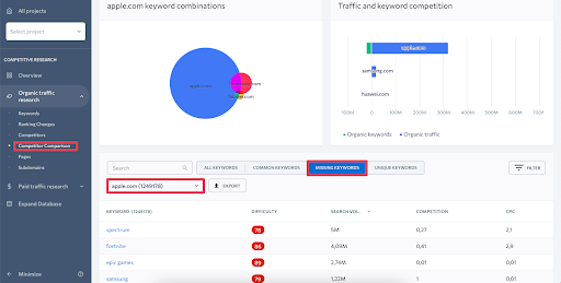 seo content gap analysis tool