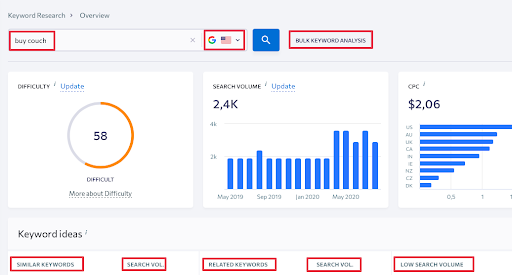 seranking keyword research tool
